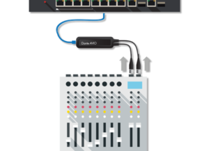 Adaptateur 2 entrées audio vers Dante/AES67