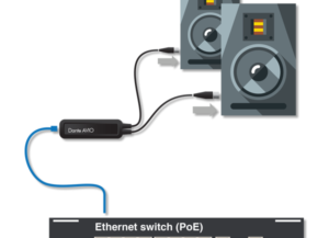 Adaptateur Dante vers 2 sorties audio Dante/AES67