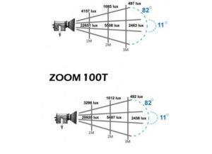 Projecteur Fresnel ZOOM 100 5600K