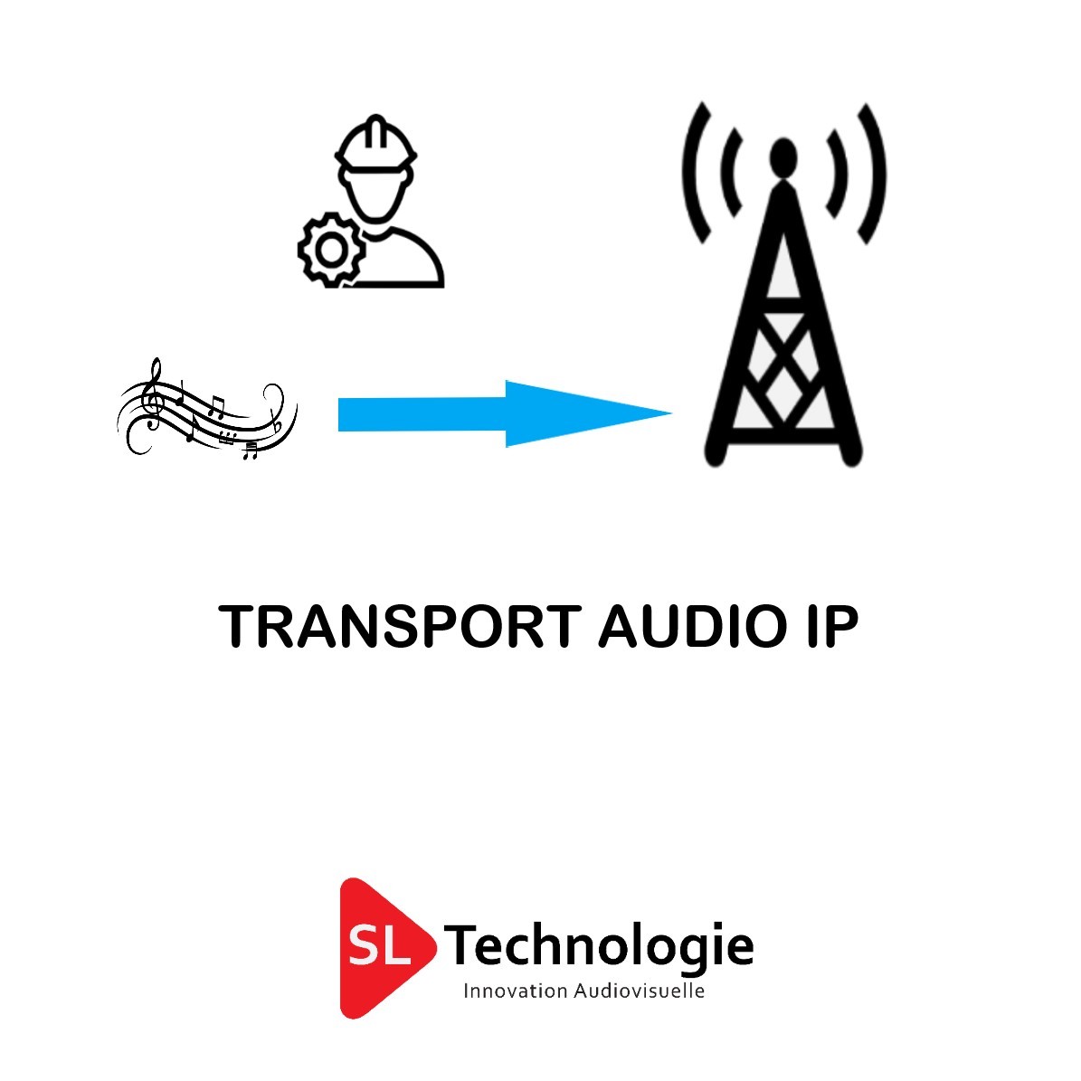 Etude & Configuration du Transport Audio IP