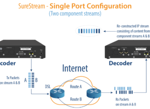 APT SILVER IP TX Codec audio