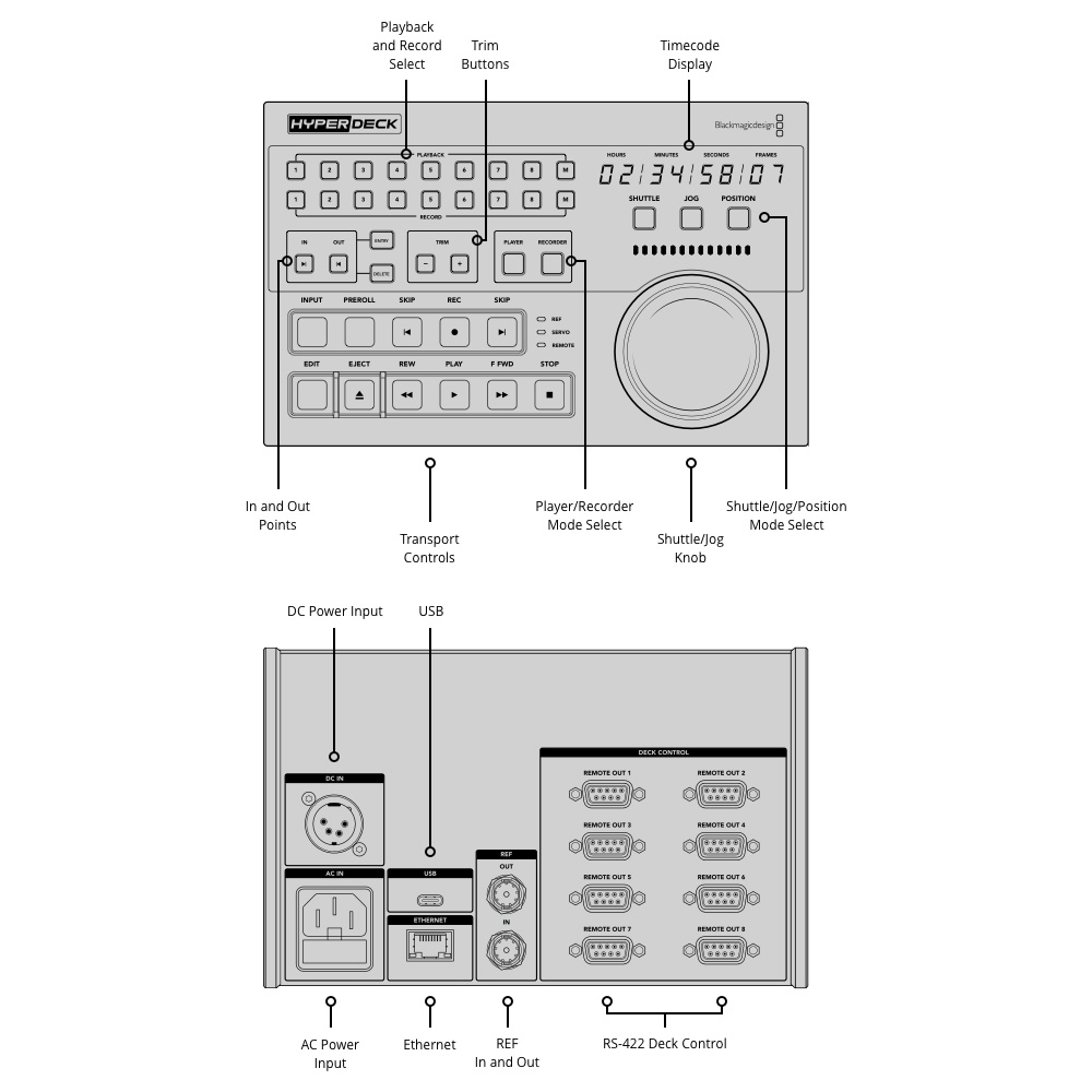 HyperDeck Extreme Control Blackmagicdesign