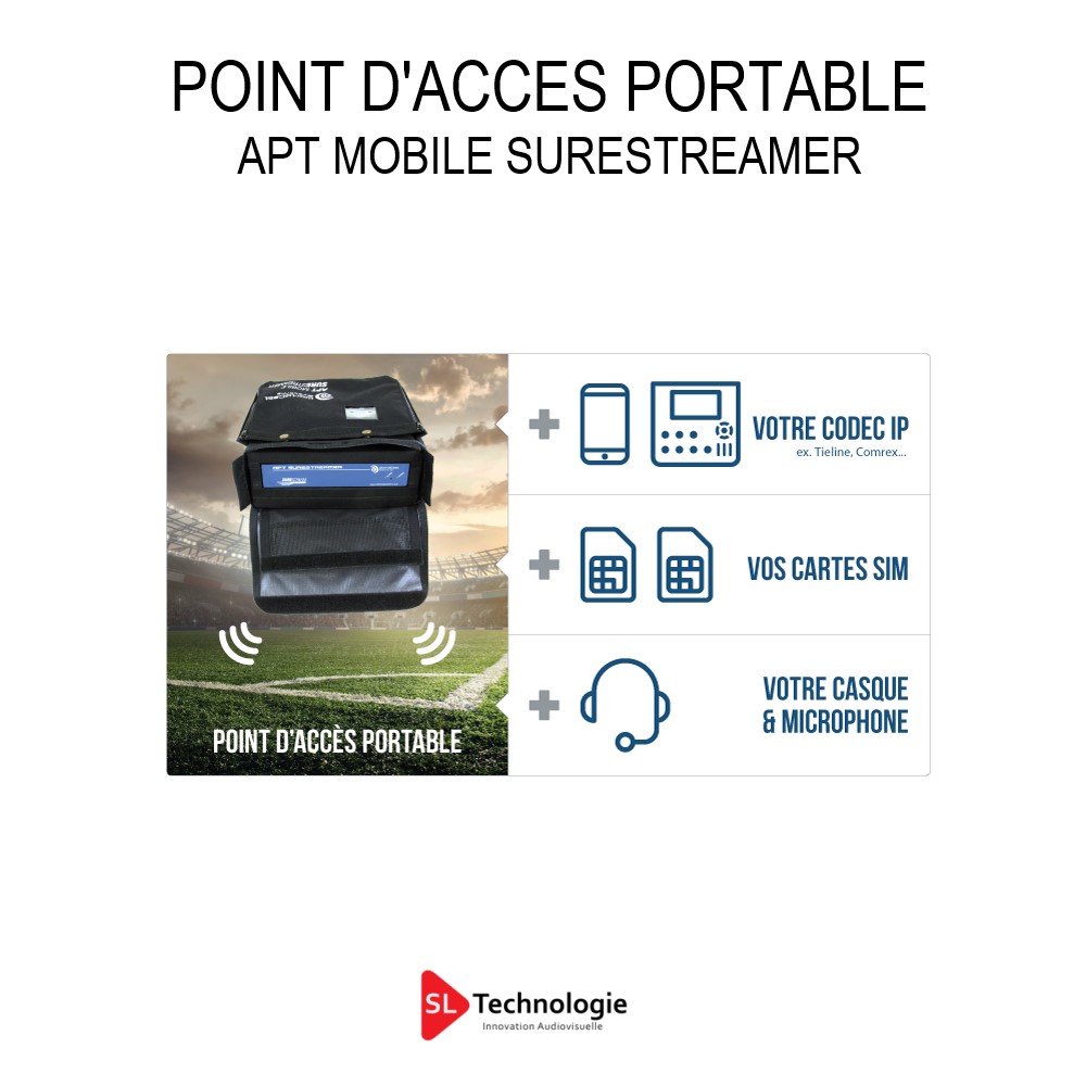 APT ­MOBILE SURESTREAMER Point d’accès portable