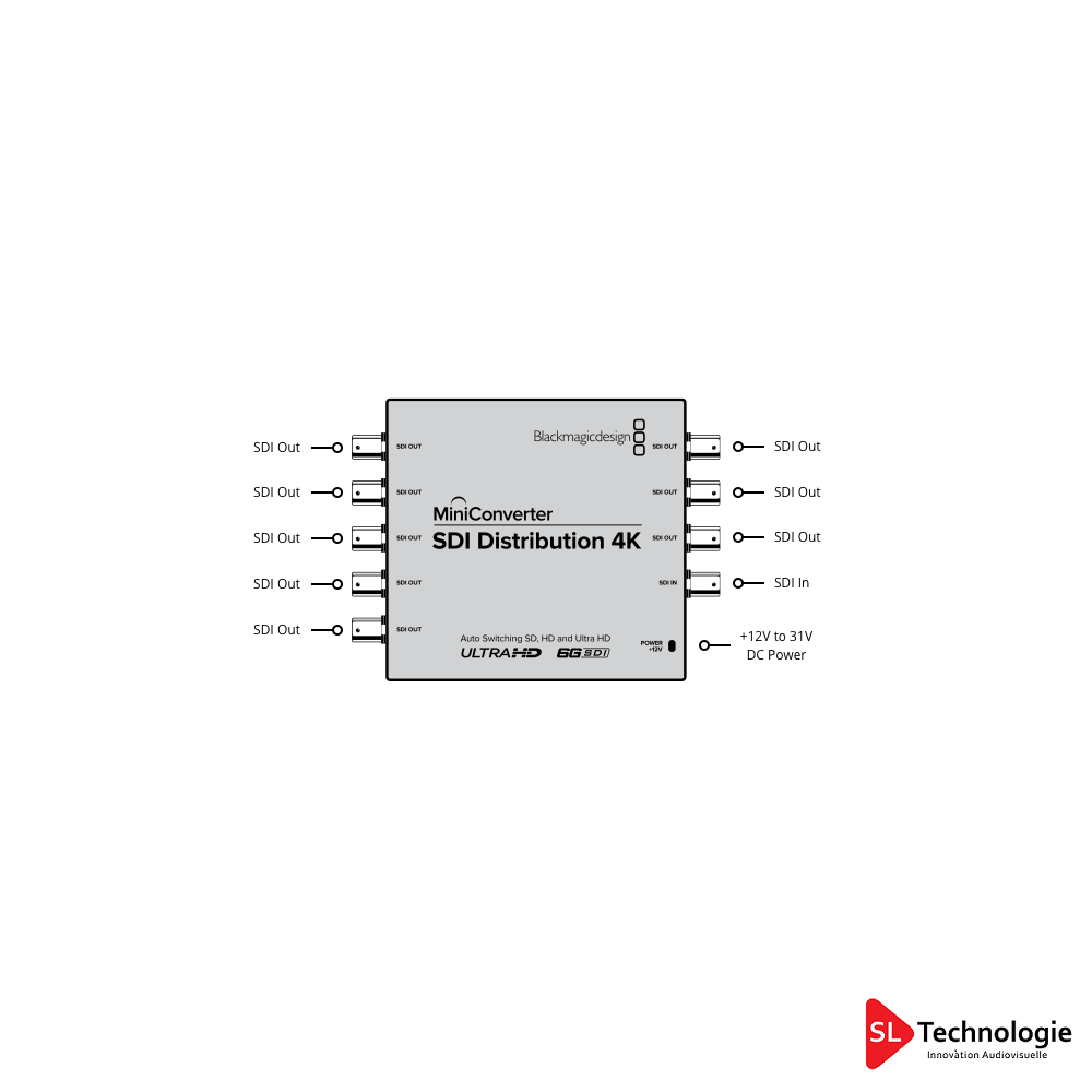 Mini Converter BlackMagicDesign