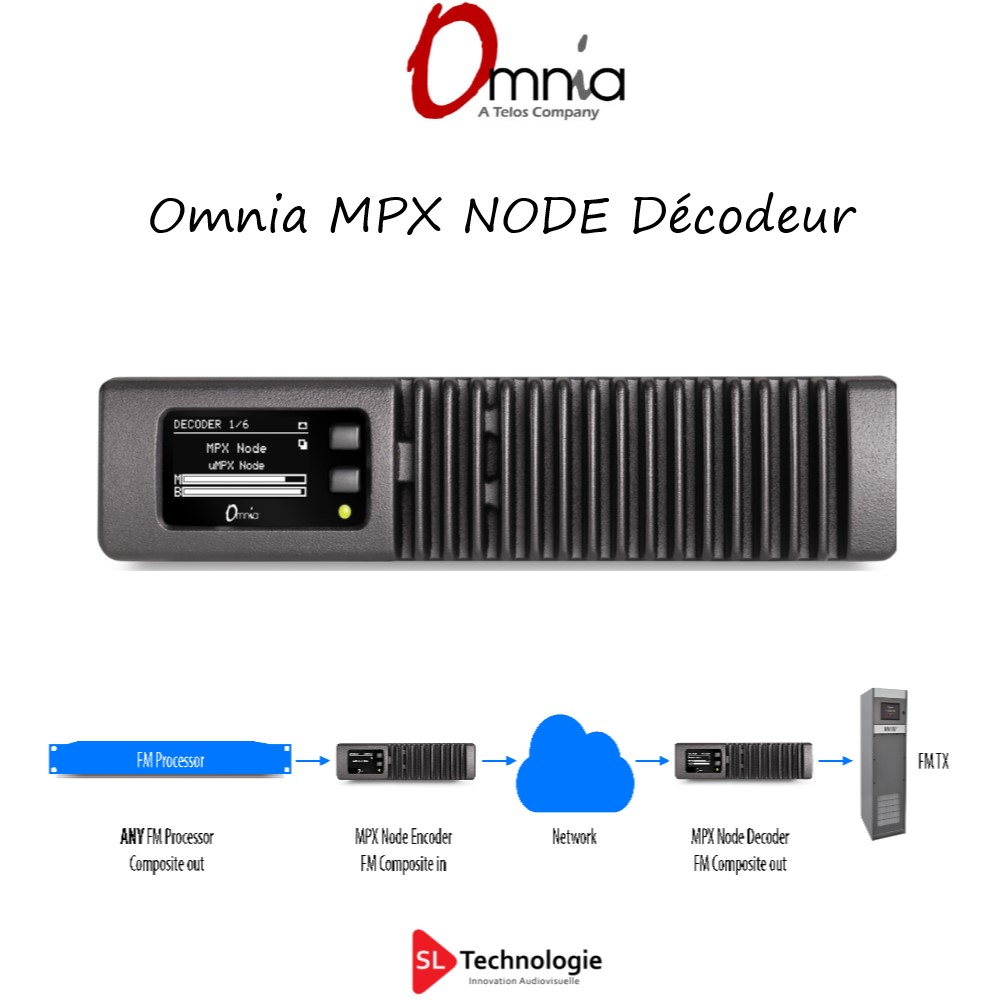 Décodeur IP MPX – µMPX