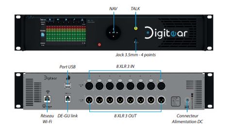 Base TX Box Digitear Overline Systems