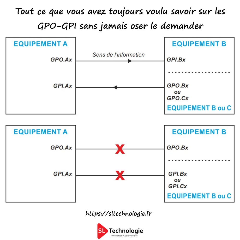 GPIO Explications Techniques