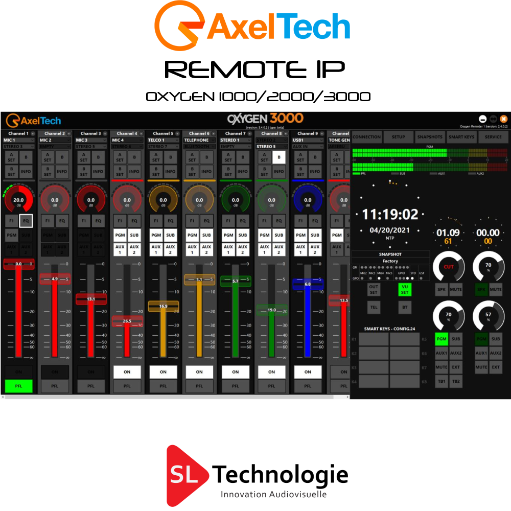 Remote IP Oxygen Axel Technology