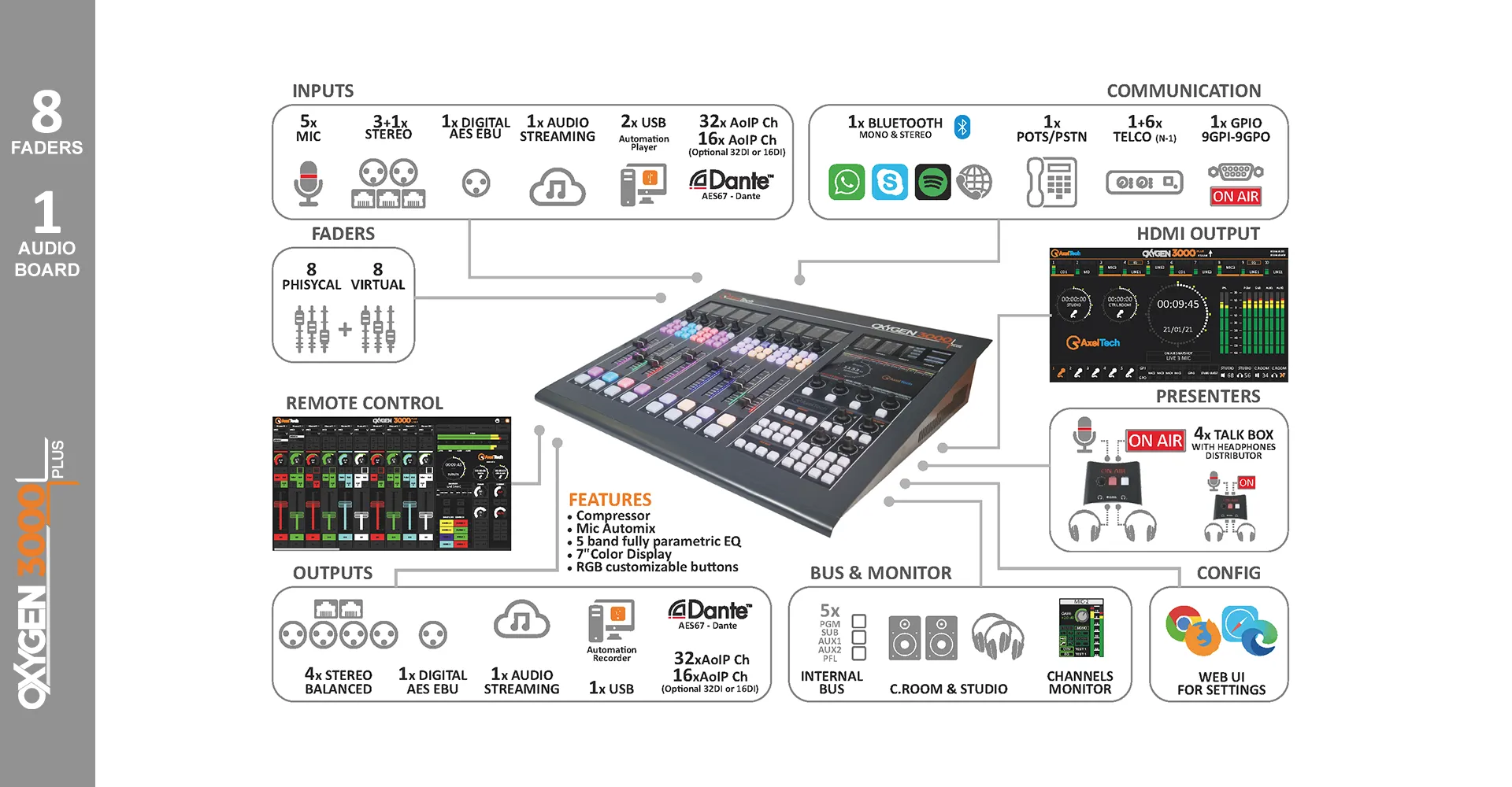 OXYGEN 3000 PLUS Axel Tech Console Audio Numérique AOiP – Image 7