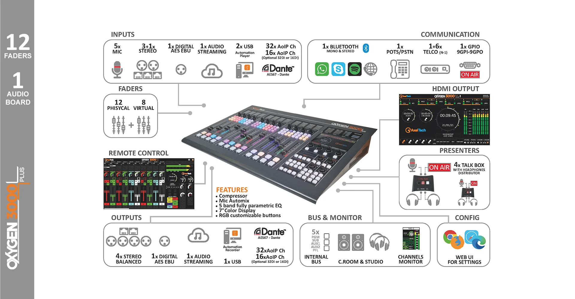 OXYGEN 3000 PLUS Axel Tech Console Audio Numérique AOiP – Image 6