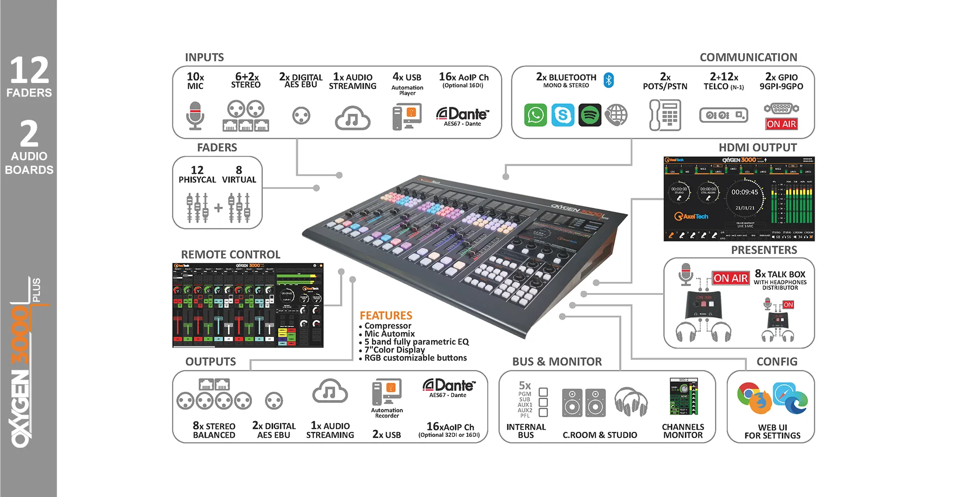 OXYGEN 3000 PLUS Axel Tech Console Audio Numérique AOiP – Image 5