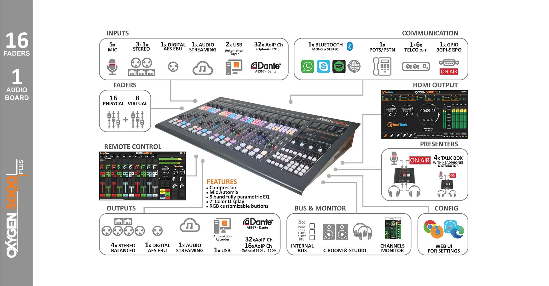 OXYGEN 3000 PLUS Axel Tech Console Audio Numérique AOiP – Image 4