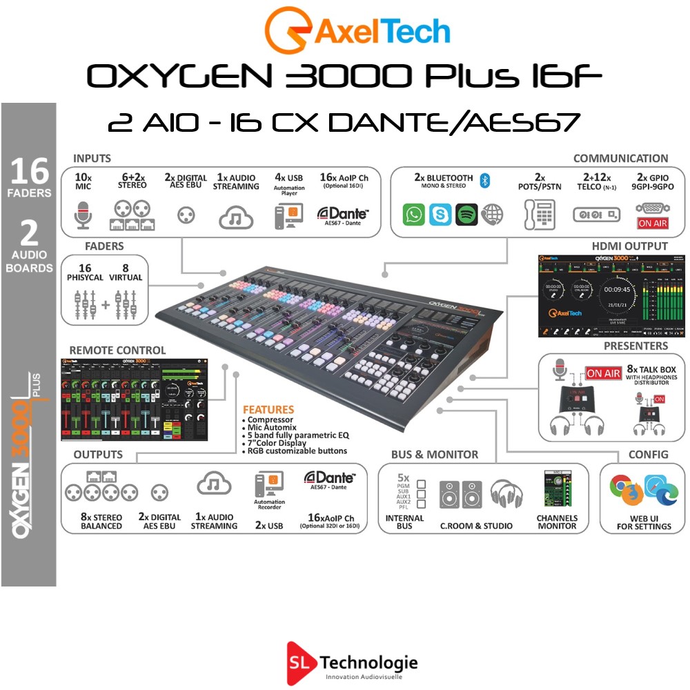 OXYGEN 3000 PLUS 16F-2AIO 16 Canaux DANTE/AES67 Axel Tech