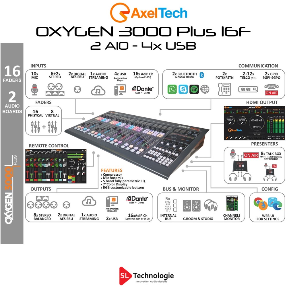 OXYGEN 3000 PLUS 16F-2AIO 4x USB Axel Tech