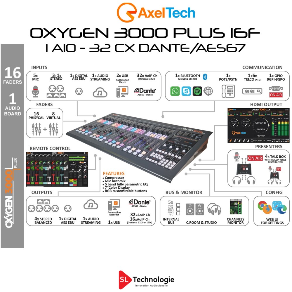 OXYGEN 3000 PLUS 16F-1AIO 32 Canaux DANTE/AES67 Axel Tech