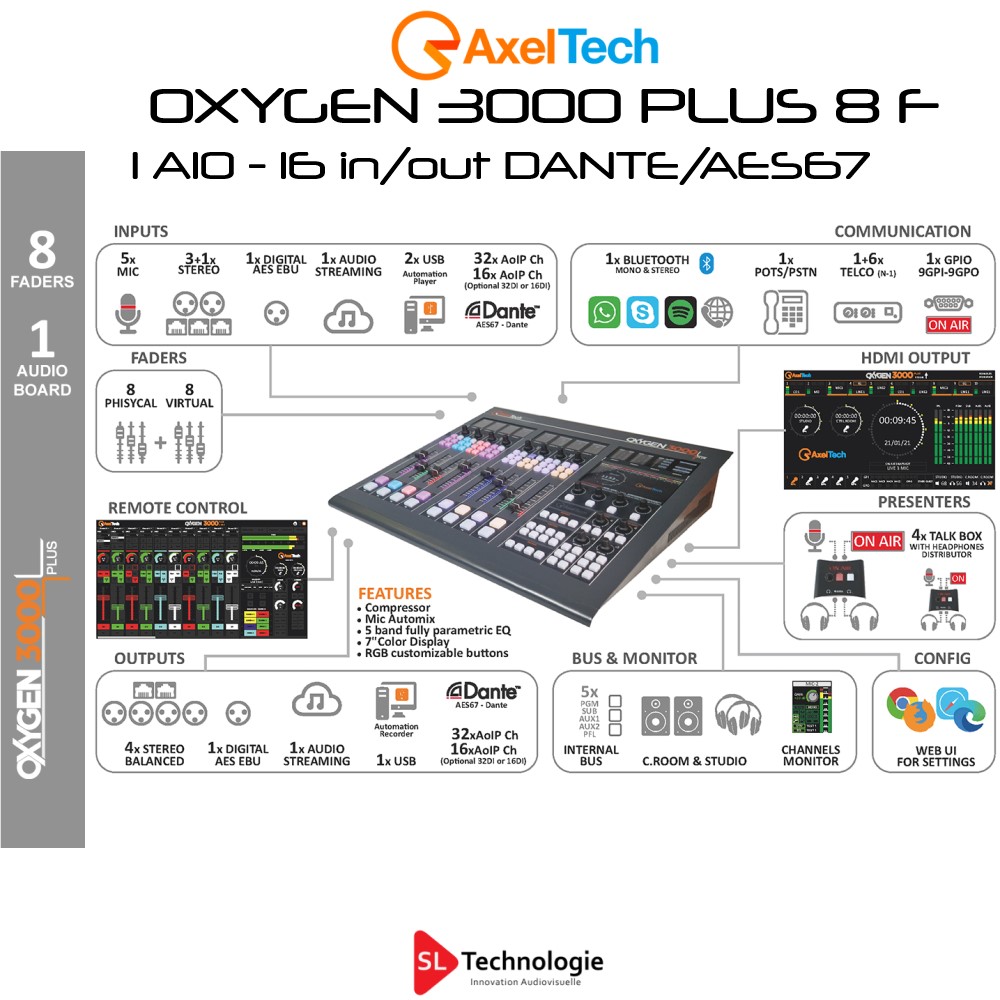 OXYGEN 3000 PLUS 8F-1AIO 16 Canaux DANTE/AES67 Axel Tech