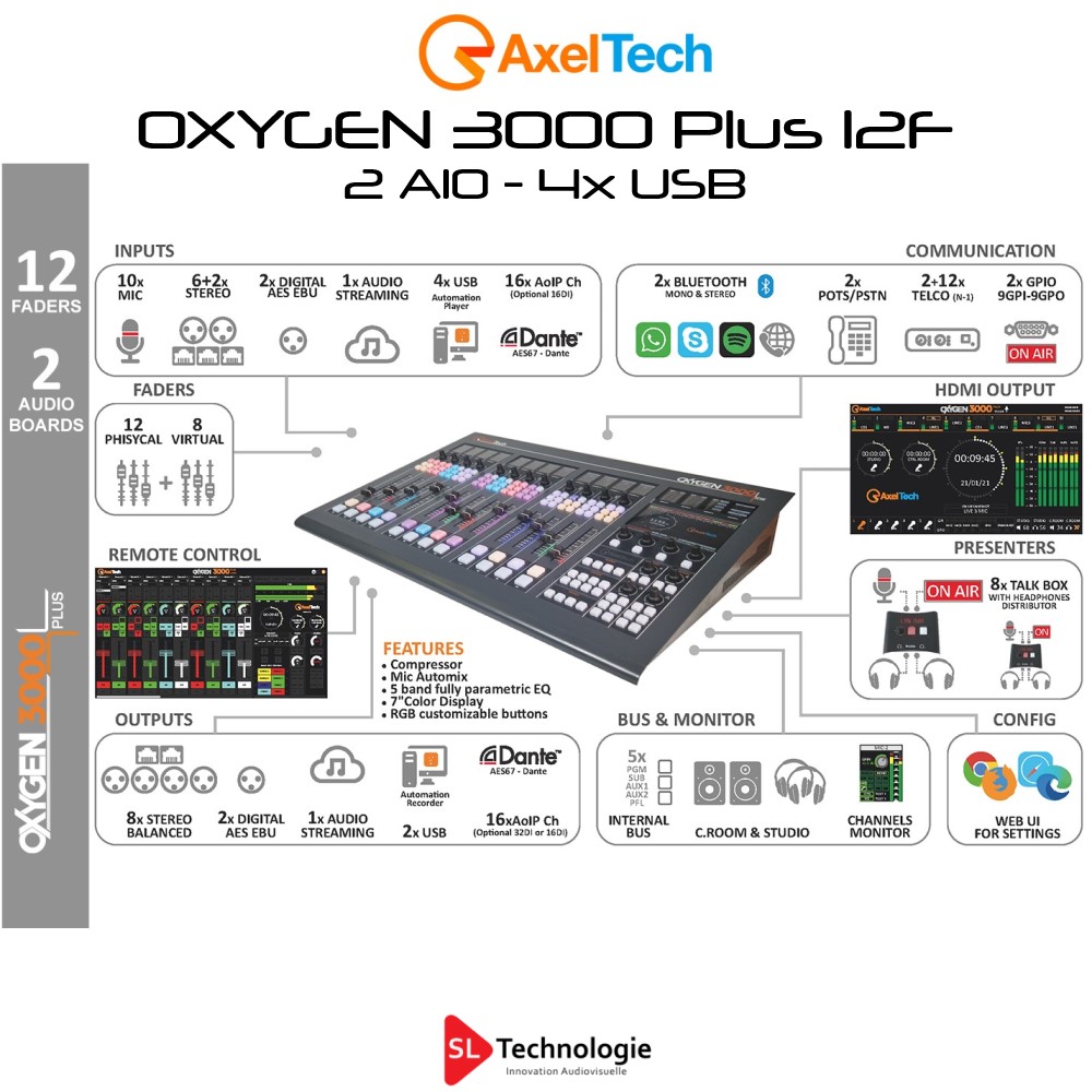 OXYGEN 3000 PLUS 12F-2AIO 4xUSB Axel Tech