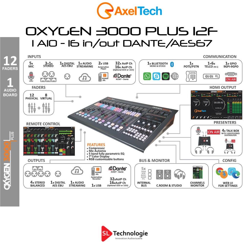 OXYGEN 3000 PLUS 12F-1AIO 16 Canaux DANTE/AES67 Axel Tech