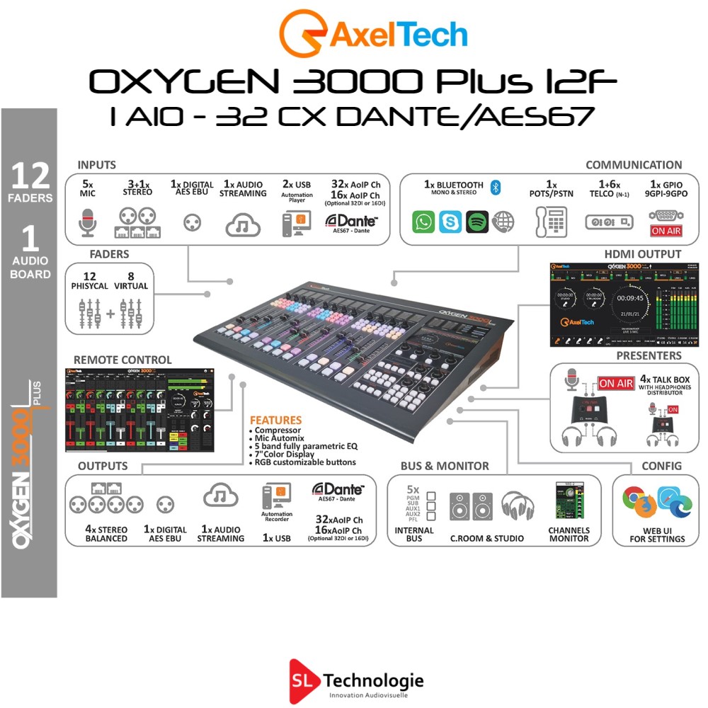 OXYGEN 3000 PLUS 12F-1AIO 32 Canaux DANTE/AES67 Axel Tech