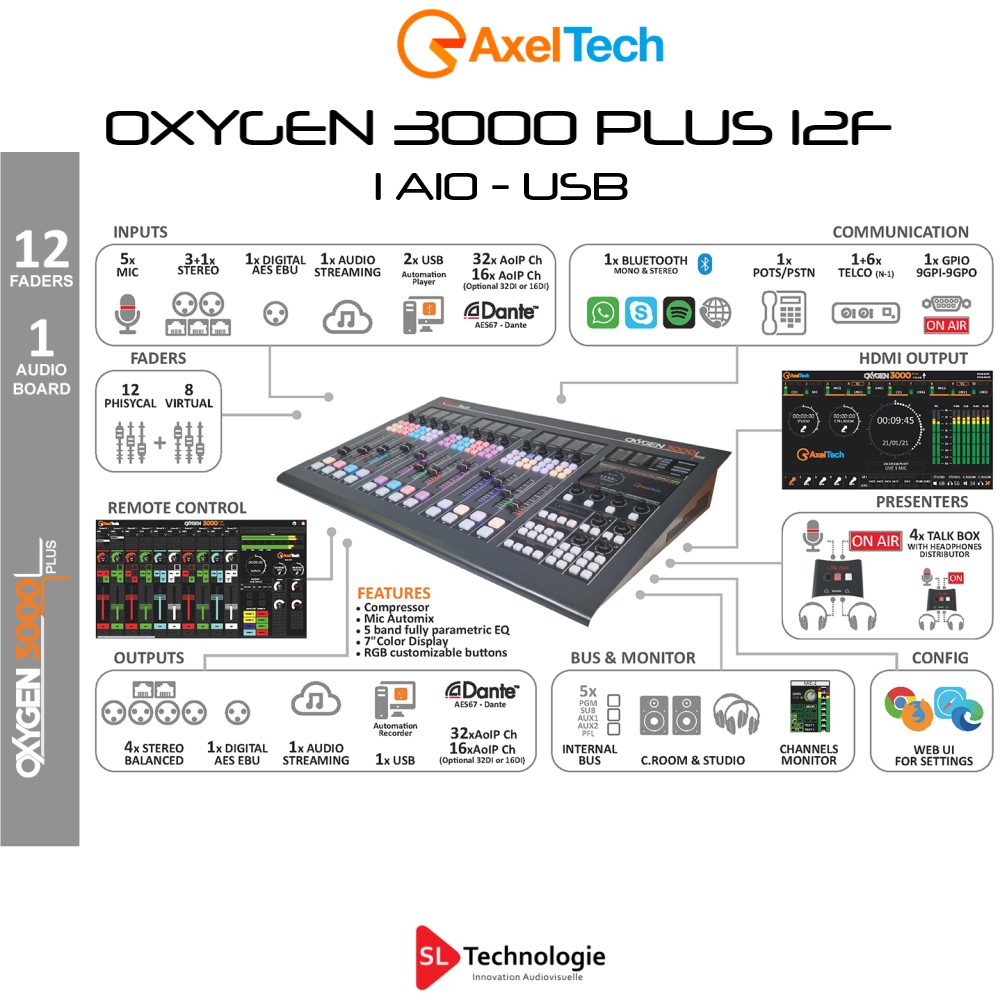 OXYGEN 3000 PLUS 12F-1AIO USB Axel Tech Console Audio Numérique AOiP