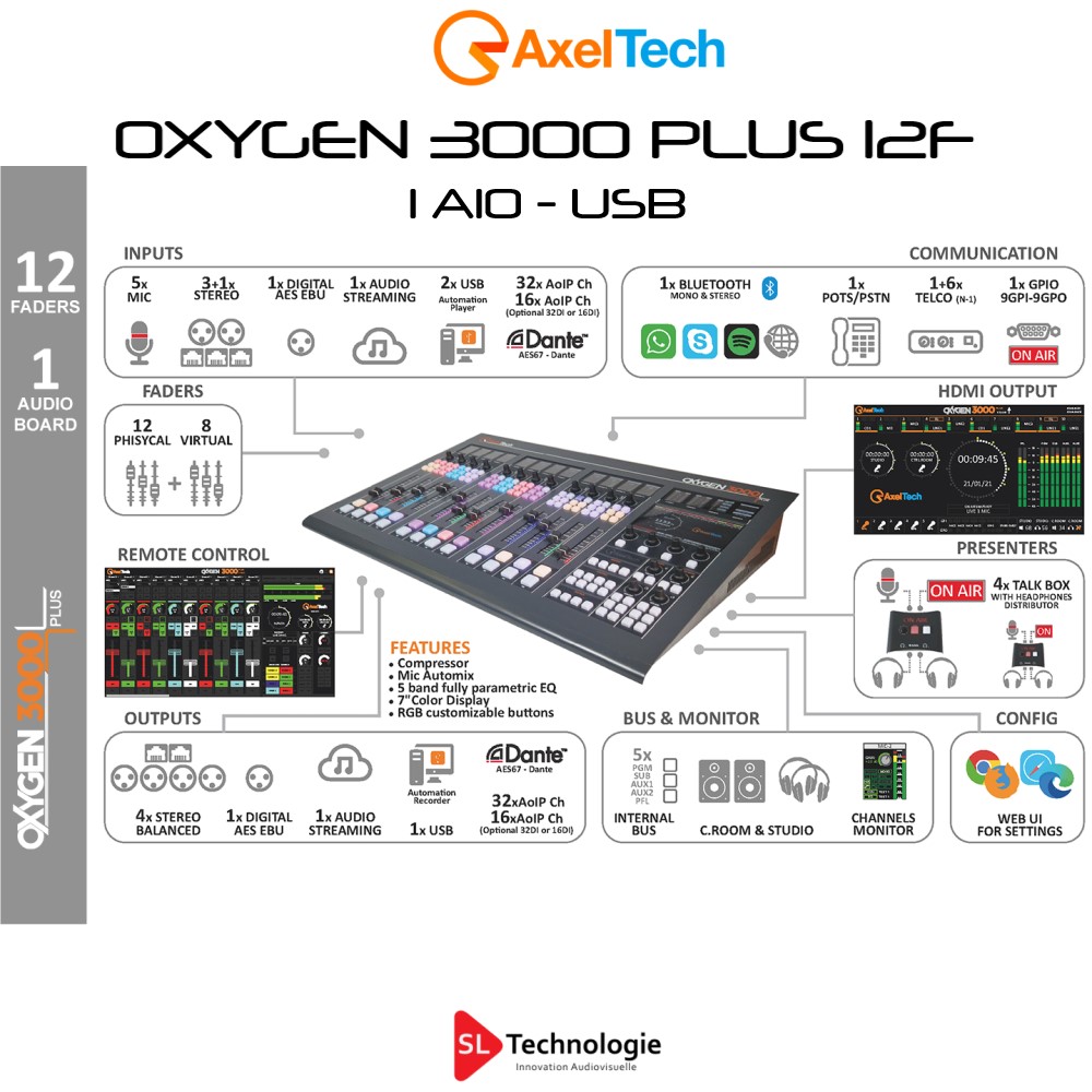 OXYGEN 3000 PLUS 12F-1AIO USB Axel Tech Console Audio Numérique AOiP