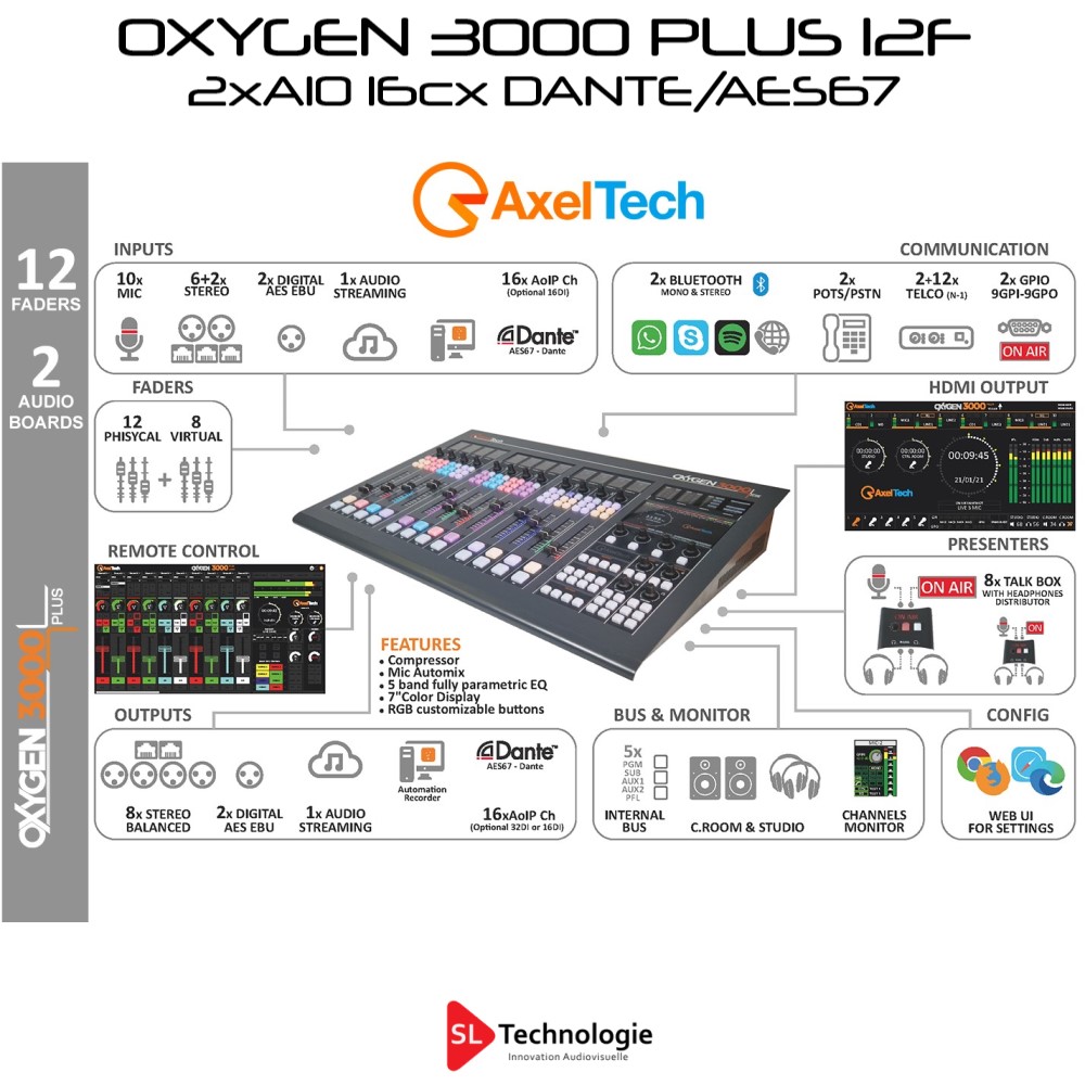 OXYGEN 3000 PLUS 12F-2AIO 16 Canaux DANTE/AES67 Axel Tech
