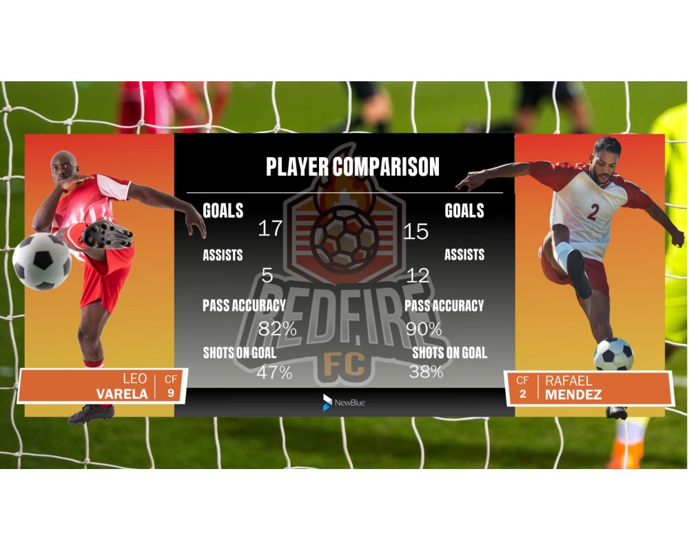 Scoring Affichage Sportif